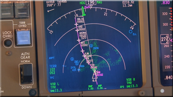 Polar Routes Charts